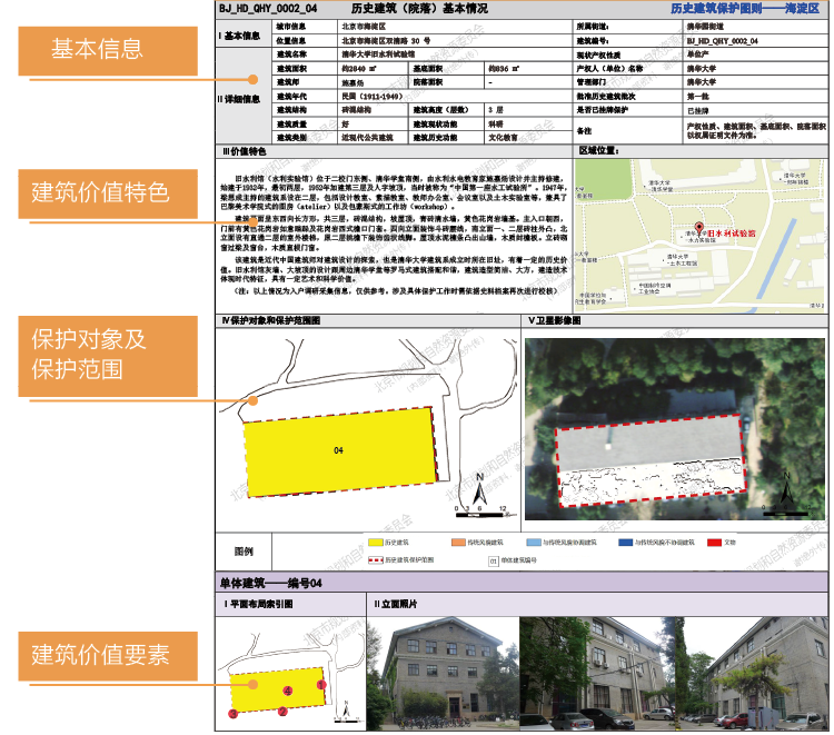 认识身边的历史建筑丨03 保护历史建筑,我能做什么? 认识身边的历史建筑丨03 保护历史建筑,我能做什么?