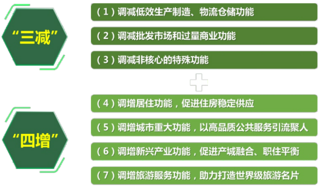 【院优交流】成都环城生态公园周边未来公园社区总体规划 【院优交流】成都环城生态公园周边未来公园社区总体规划