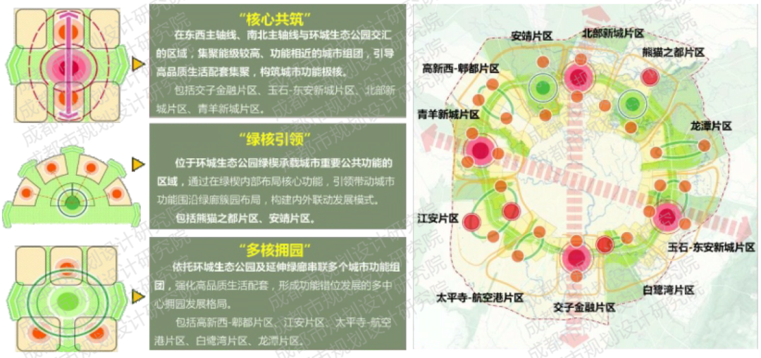 【院优交流】成都环城生态公园周边未来公园社区总体规划 【院优交流】成都环城生态公园周边未来公园社区总体规划