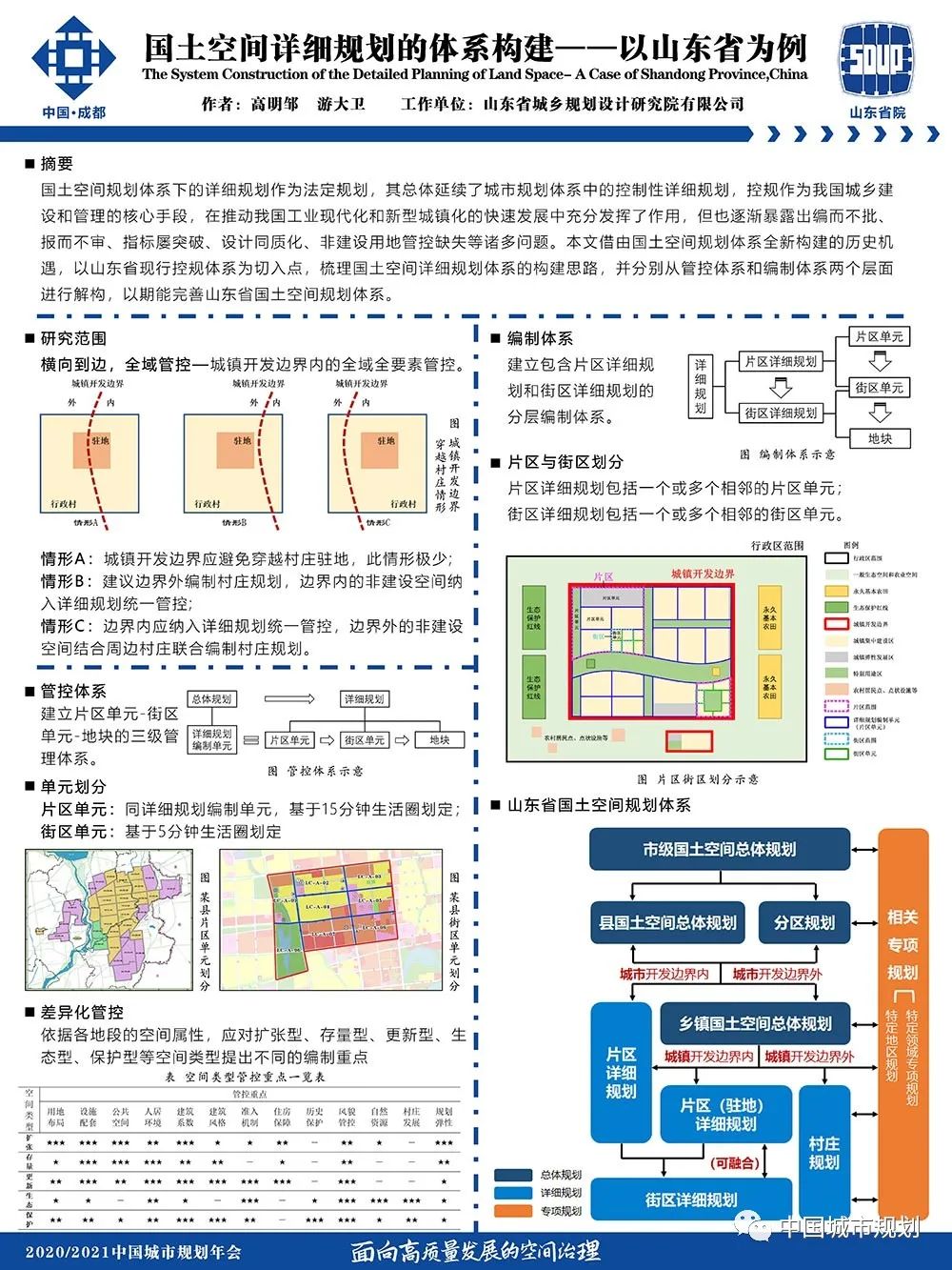 【墙报】多元密度控制指标与居住环境品质研究等 | 详细规划 【墙报】多元密度控制指标与居住环境品质研究等 | 详细规划