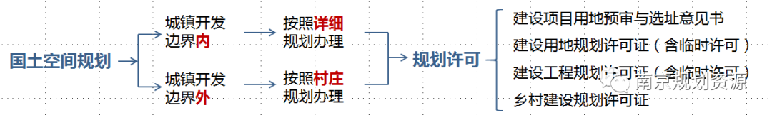 《南京市国土空间规划条例（草案）》（征求意见稿）