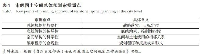 国土空间规划的知与行