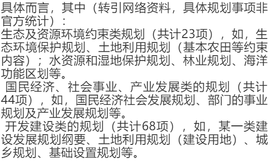 “多规”有几多?| 从“多规合一”到“国土空间规划”之一 “多规”有几多?| 从“多规合一”到“国土空间规划”之一