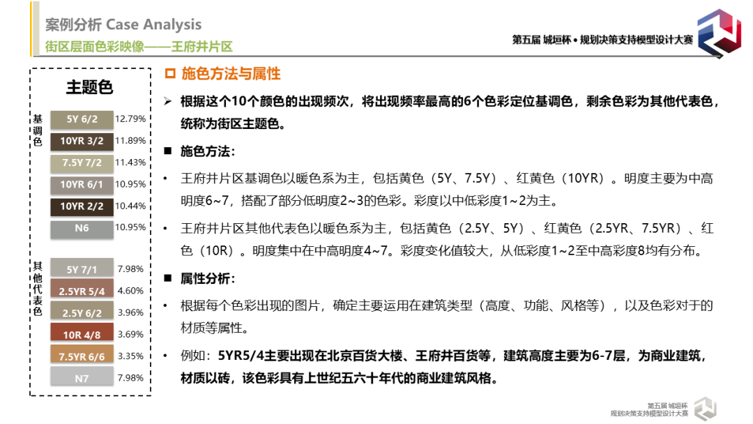 竞赛回顾与专访：色彩识城市，理性谈美学