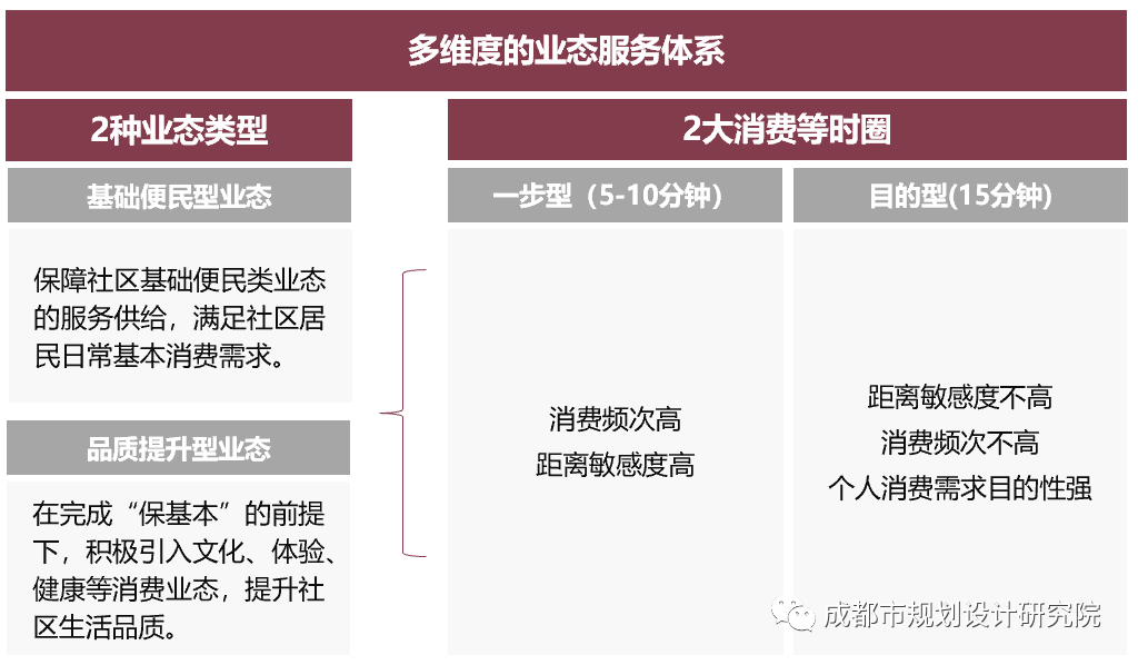 【院优交流】成都市社区商业策划方案和规划导则 【院优交流】成都市社区商业策划方案和规划导则
