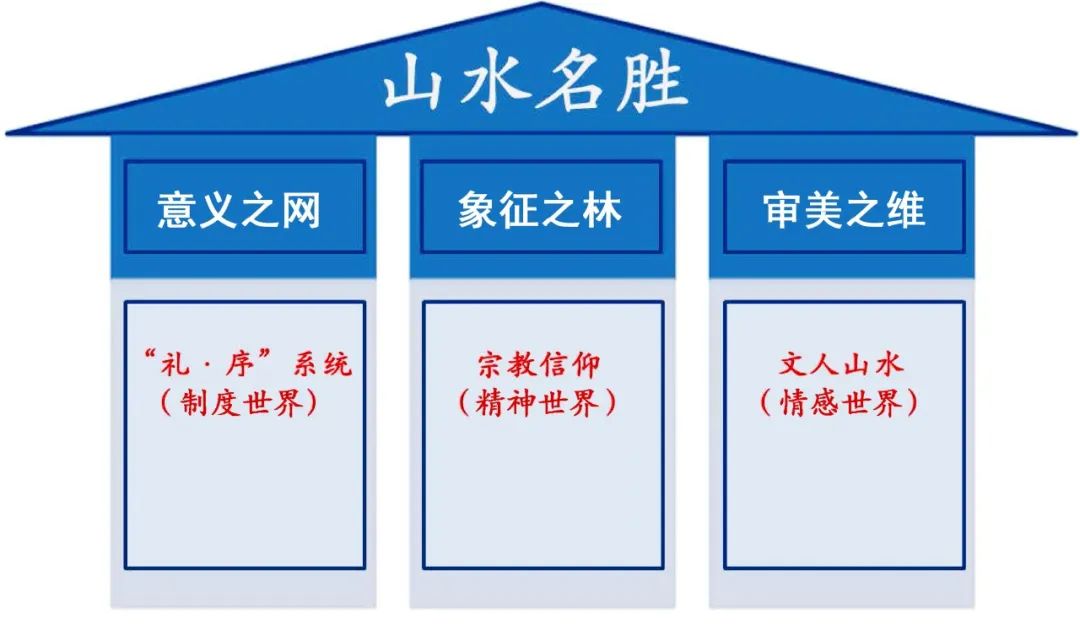 【学术分享】中国文化景观(风景名胜)保护思想的发展与实践(上)|“中国文物古迹思想史”课题 【学术分享】中国文化景观(风景名胜)保护思想的发展与实践(上)|“中国文物古迹思想史”课题