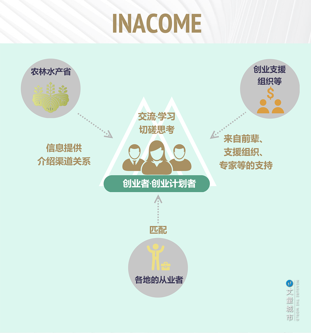 日本乡村振兴的「四大金刚」