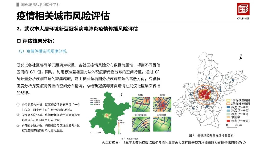 疫情相关城市研究:疫情相关城市风险评估 疫情相关城市研究:疫情相关城市风险评估