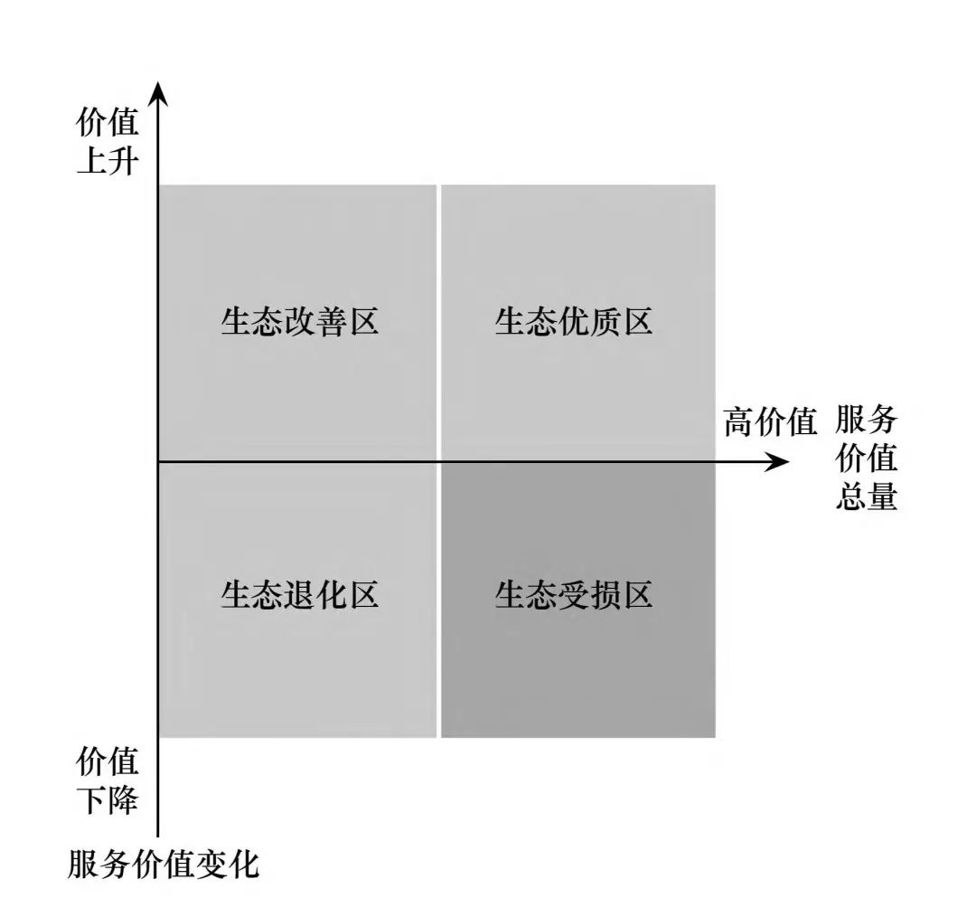 【践行生态文明思想】探索两山转换路径:面向生态修复的自然资源资产评估与规划应用 【践行生态文明思想】探索两山转换路径:面向生态修复的自然资源资产评估与规划应用