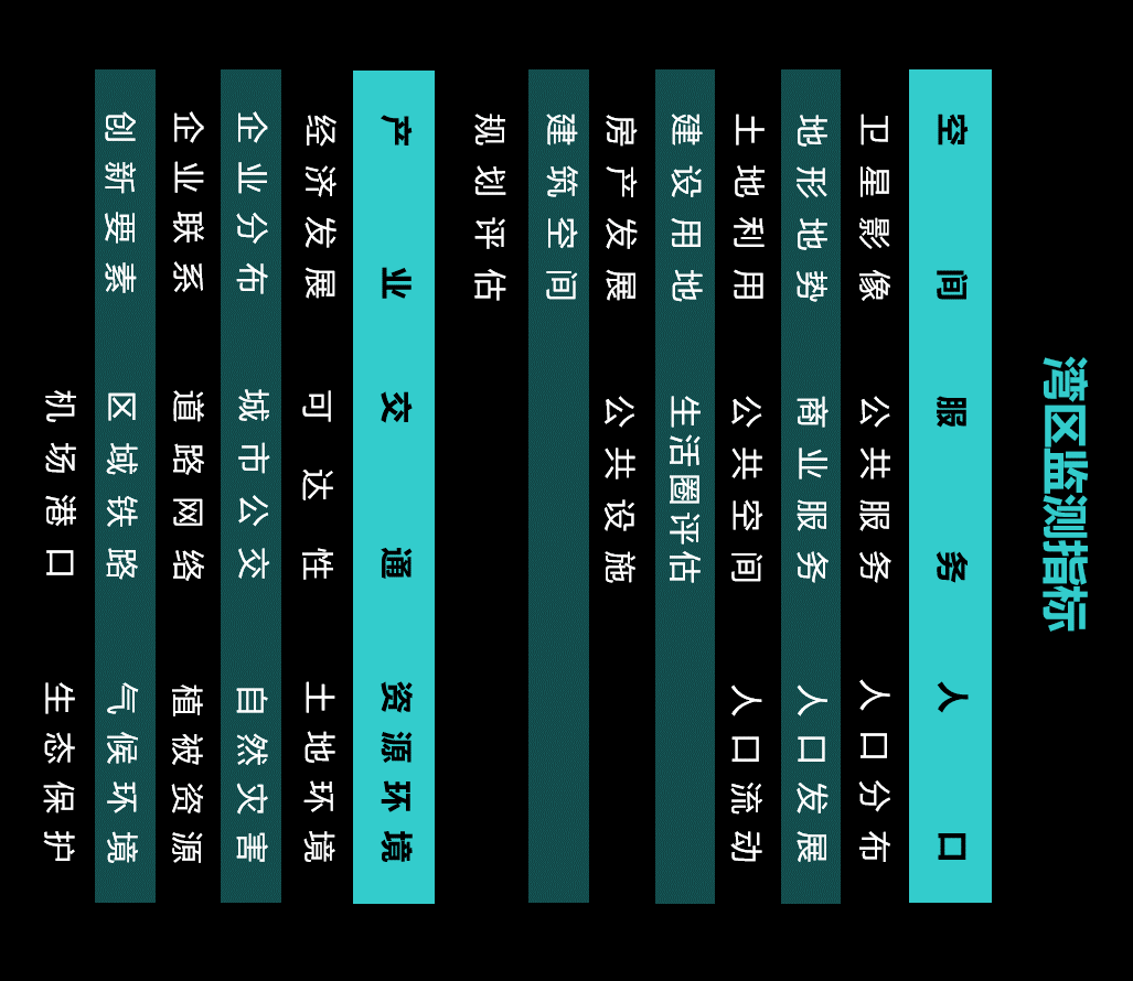 中规院粤港澳“数字湾区”平台解析