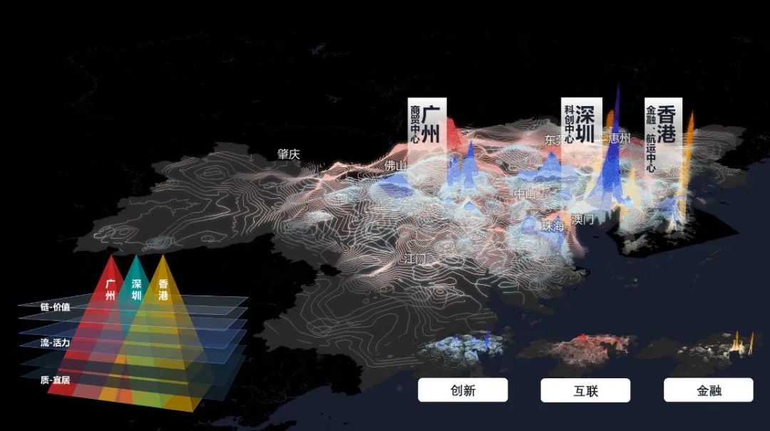中规院粤港澳“数字湾区”平台解析 中规院粤港澳“数字湾区”平台解析