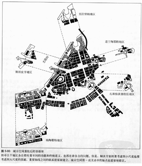 读书分享:《寻找失落空间—城市设计的理论》(下) 读书分享:《寻找失落空间—城市设计的理论》(下)