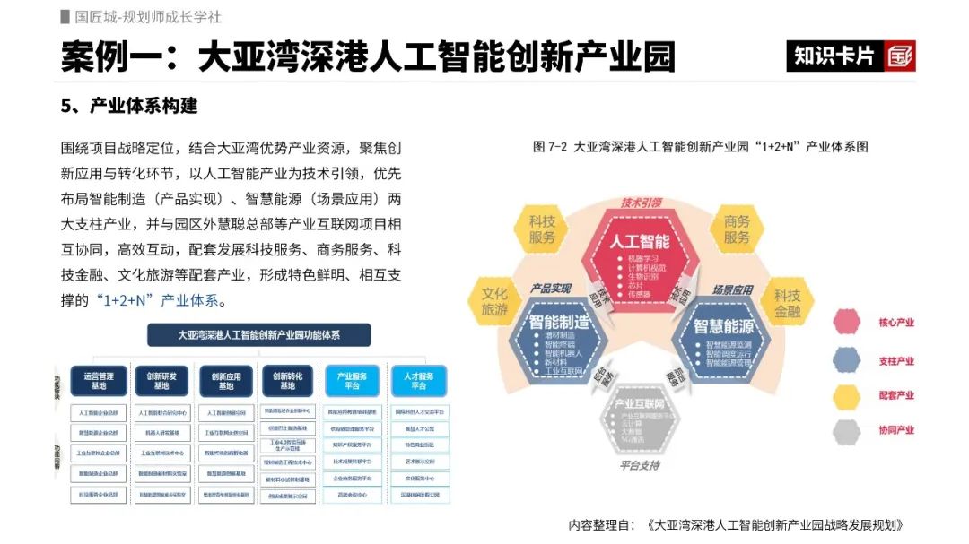人工智能创新产业园的产业评估指标有哪些?这两个“人工智能”产业园案例了解一下 人工智能创新产业园的产业评估指标有哪些?这两个“人工智能”产业园案例了解一下
