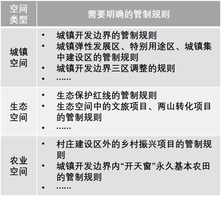 院长之声︱国土空间规划改革中的浙江探索