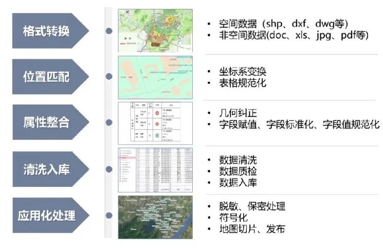 院长之声︱国土空间规划改革中的浙江探索