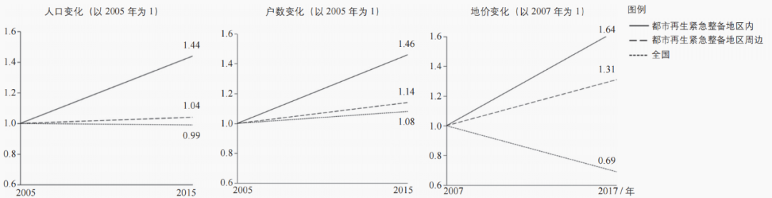 期刊精粹 | 日本老旧住区综合更新的发展进程与实践思路研究【2022.2期优先看】 期刊精粹 | 日本老旧住区综合更新的发展进程与实践思路研究【2022.2期优先看】