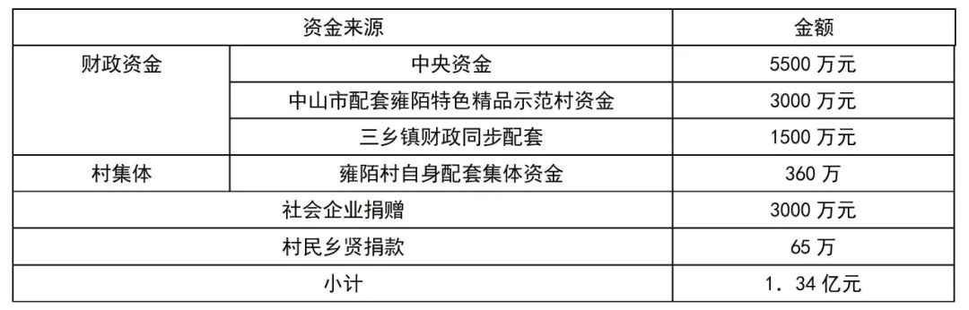 浅谈历史村落保护振兴的实践——以中山市三乡镇雍陌村为例