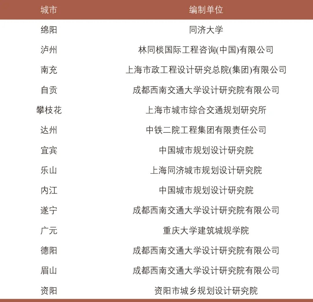 欠发达地区城市交通规划编制历程与演进特征:以四川省为例 欠发达地区城市交通规划编制历程与演进特征:以四川省为例