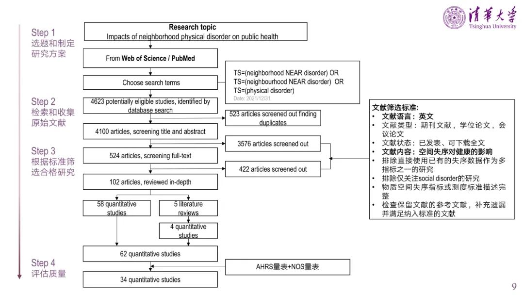 PPT分享 | 城市空间失序的理论、方法与应用