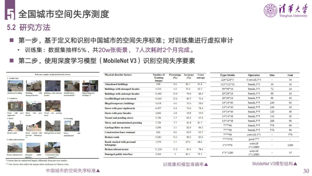 PPT分享 | 城市空间失序的理论、方法与应用