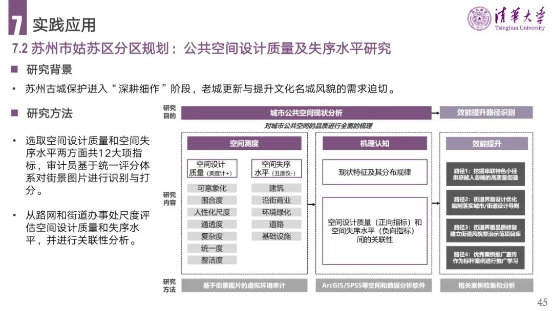 PPT分享 | 城市空间失序的理论、方法与应用
