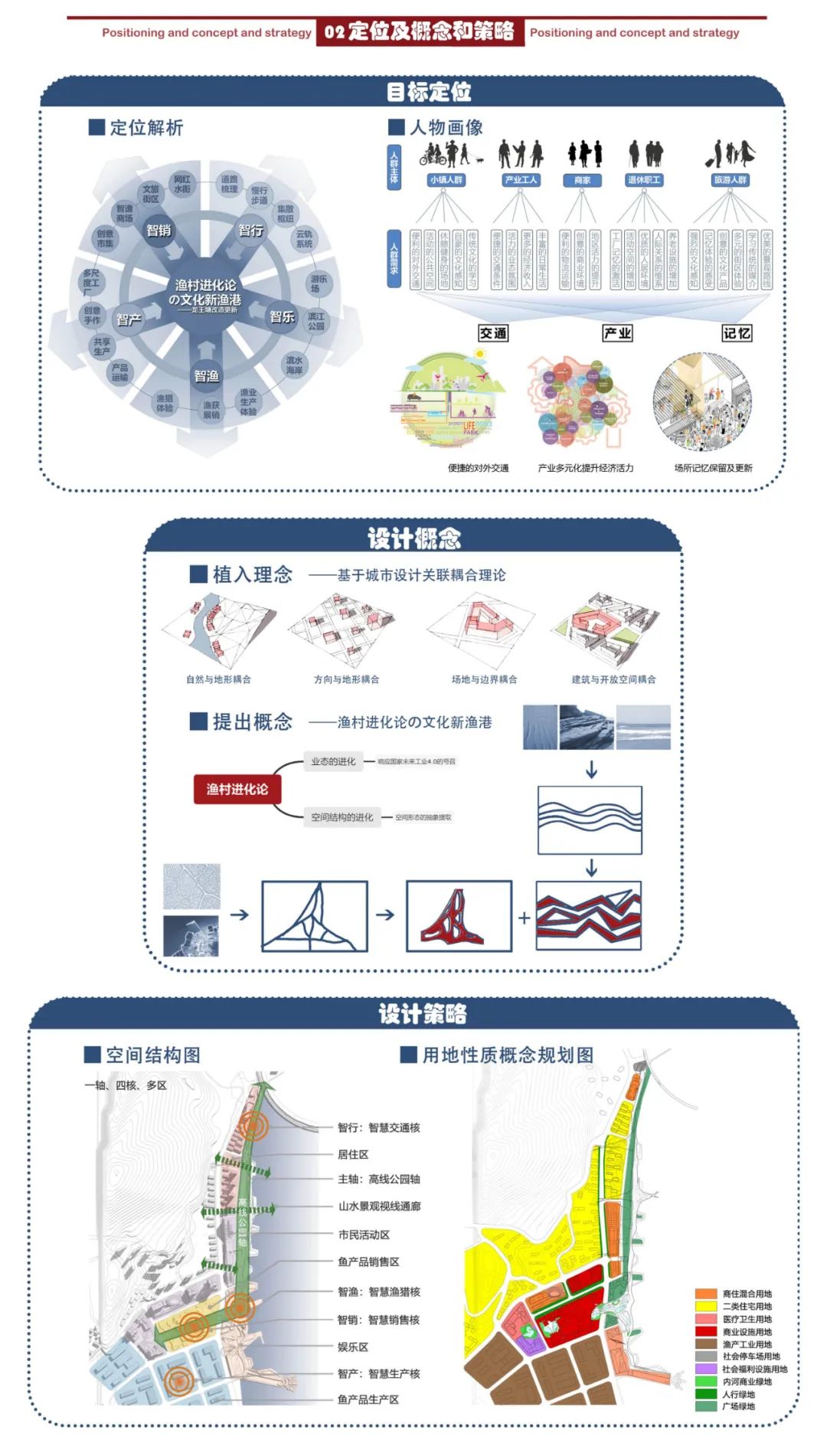 渔村进化论、文化新渔港——哈工大团队寒地毕设城市设计阶段的思考与解读