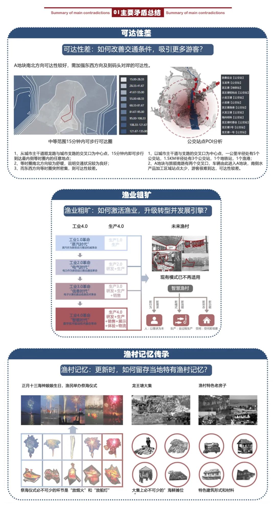 渔村进化论、文化新渔港——哈工大团队寒地毕设城市设计阶段的思考与解读