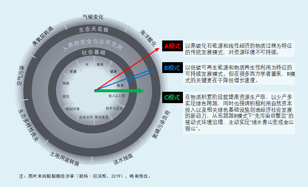 图说城市更新行动：理解、模式、方法