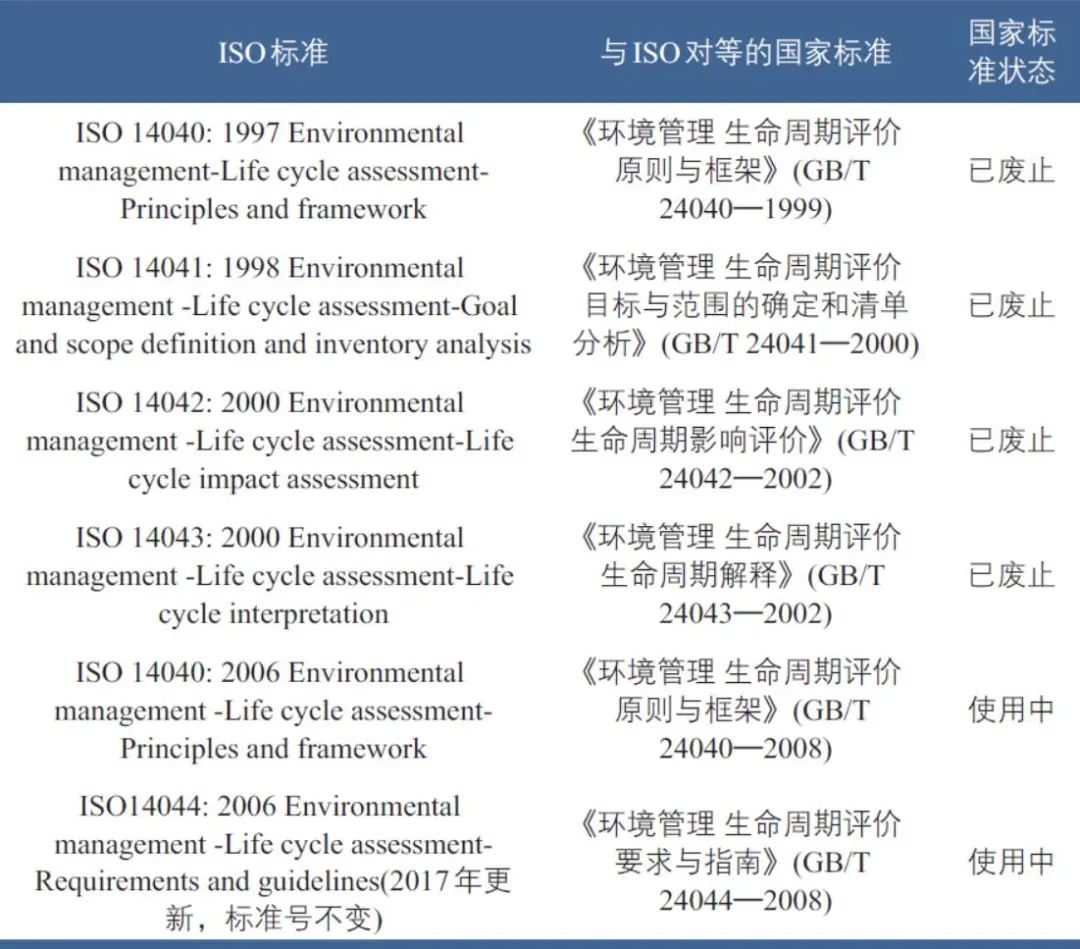何青 | 道路系统全生命周期碳排放量化分析框架——基于国际标准 何青 | 道路系统全生命周期碳排放量化分析框架——基于国际标准