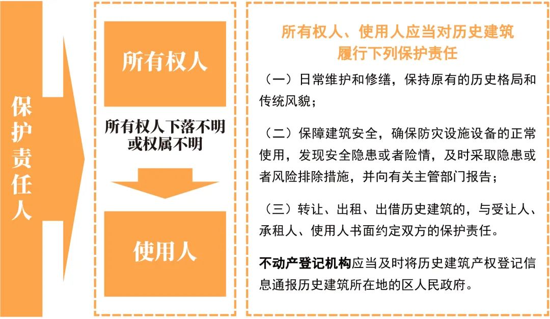 认识身边的历史建筑丨03 保护历史建筑,我能做什么? 认识身边的历史建筑丨03 保护历史建筑,我能做什么?