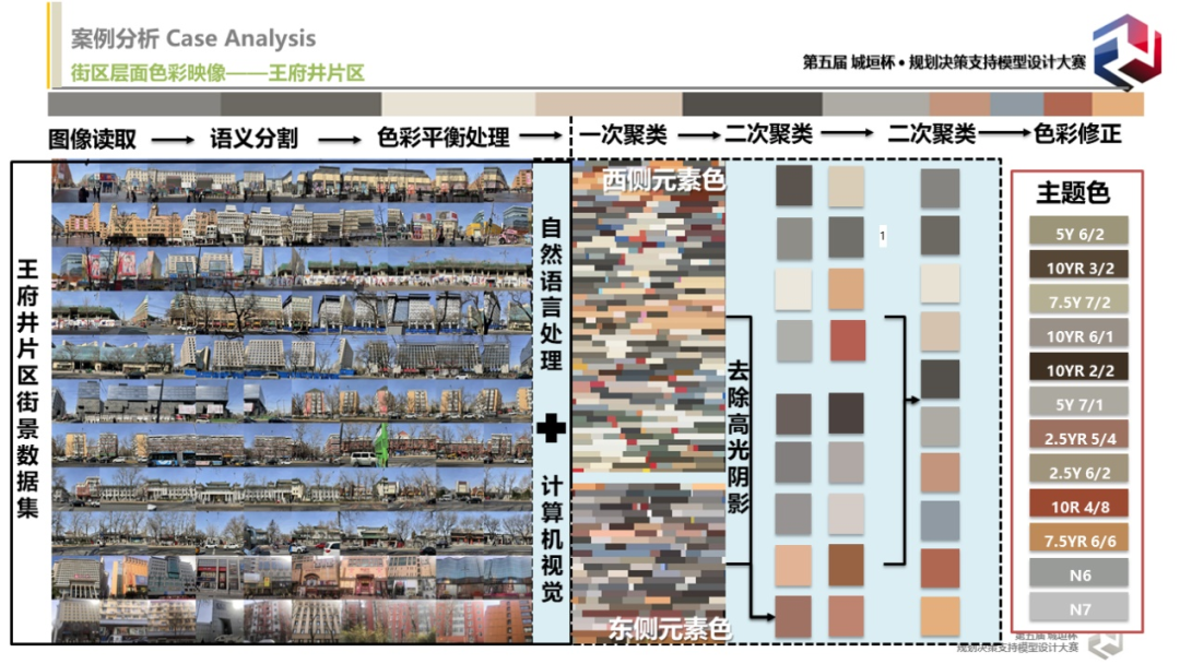 竞赛回顾与专访：色彩识城市，理性谈美学