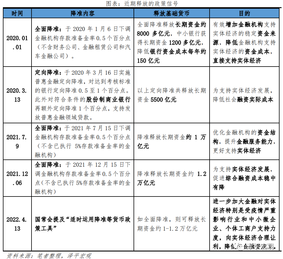 降准要来了:原因、影响及展望 降准要来了:原因、影响及展望
