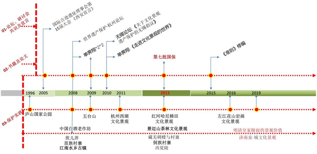 【学术分享】中国文化景观（风景名胜）保护思想的发展与实践（下）｜“中国文物古迹思想史”课题