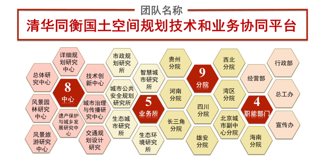 袁昕:技术升维 管理赋能 袁昕:技术升维 管理赋能