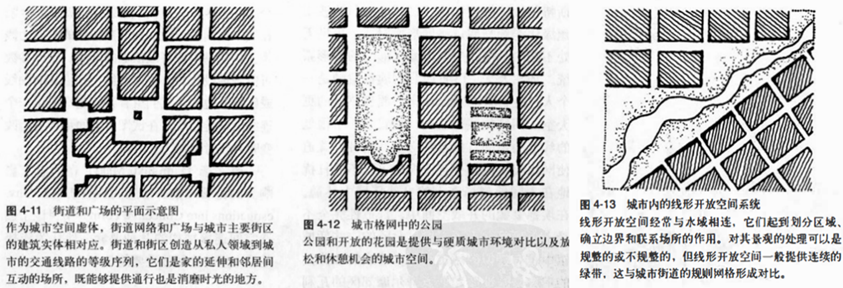 读书分享:《寻找失落空间—城市设计的理论》(下) 读书分享:《寻找失落空间—城市设计的理论》(下)