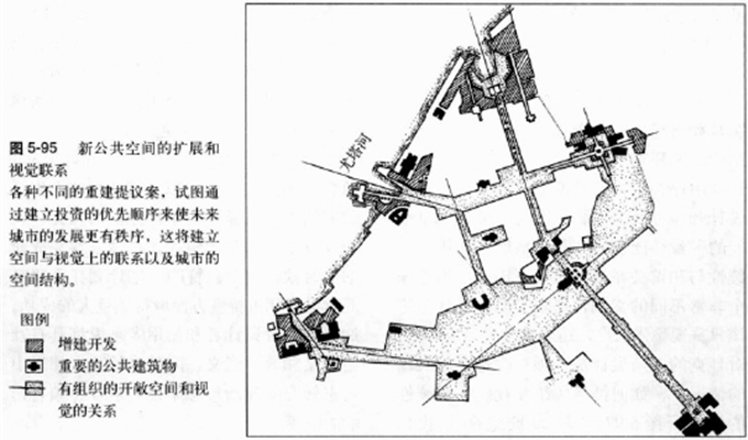 读书分享:《寻找失落空间—城市设计的理论》(下) 读书分享:《寻找失落空间—城市设计的理论》(下)