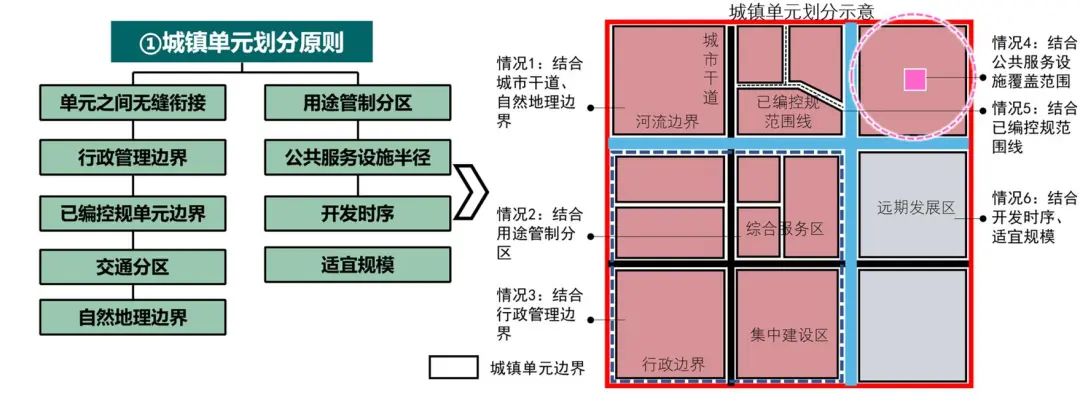 院长之声︱国土空间规划改革中的浙江探索