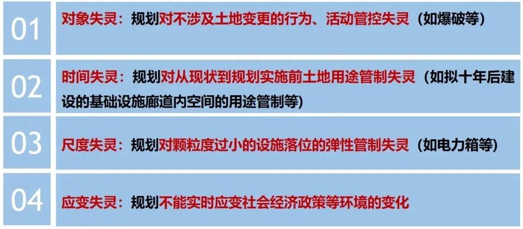 院长之声︱国土空间规划改革中的浙江探索