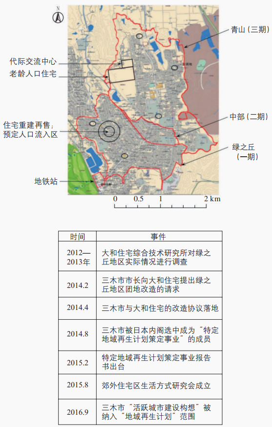 期刊精粹 | 日本老旧住区综合更新的发展进程与实践思路研究【2022.2期优先看】 期刊精粹 | 日本老旧住区综合更新的发展进程与实践思路研究【2022.2期优先看】