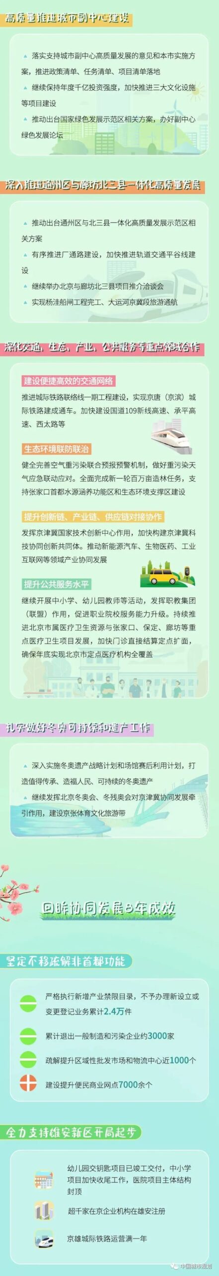2022年京津冀三地协同发展加速,一起展望京畿大地上的“绚丽之花”~ 2022年京津冀三地协同发展加速,一起展望京畿大地上的“绚丽之花”~
