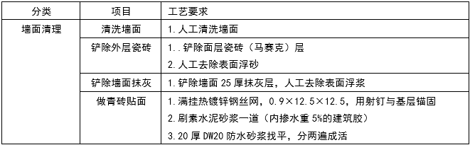 浅谈历史村落保护振兴的实践——以中山市三乡镇雍陌村为例
