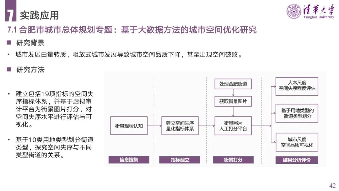 PPT分享 | 城市空间失序的理论、方法与应用