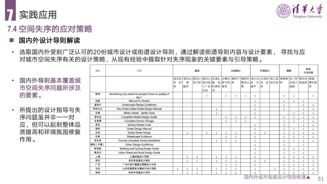 PPT分享 | 城市空间失序的理论、方法与应用
