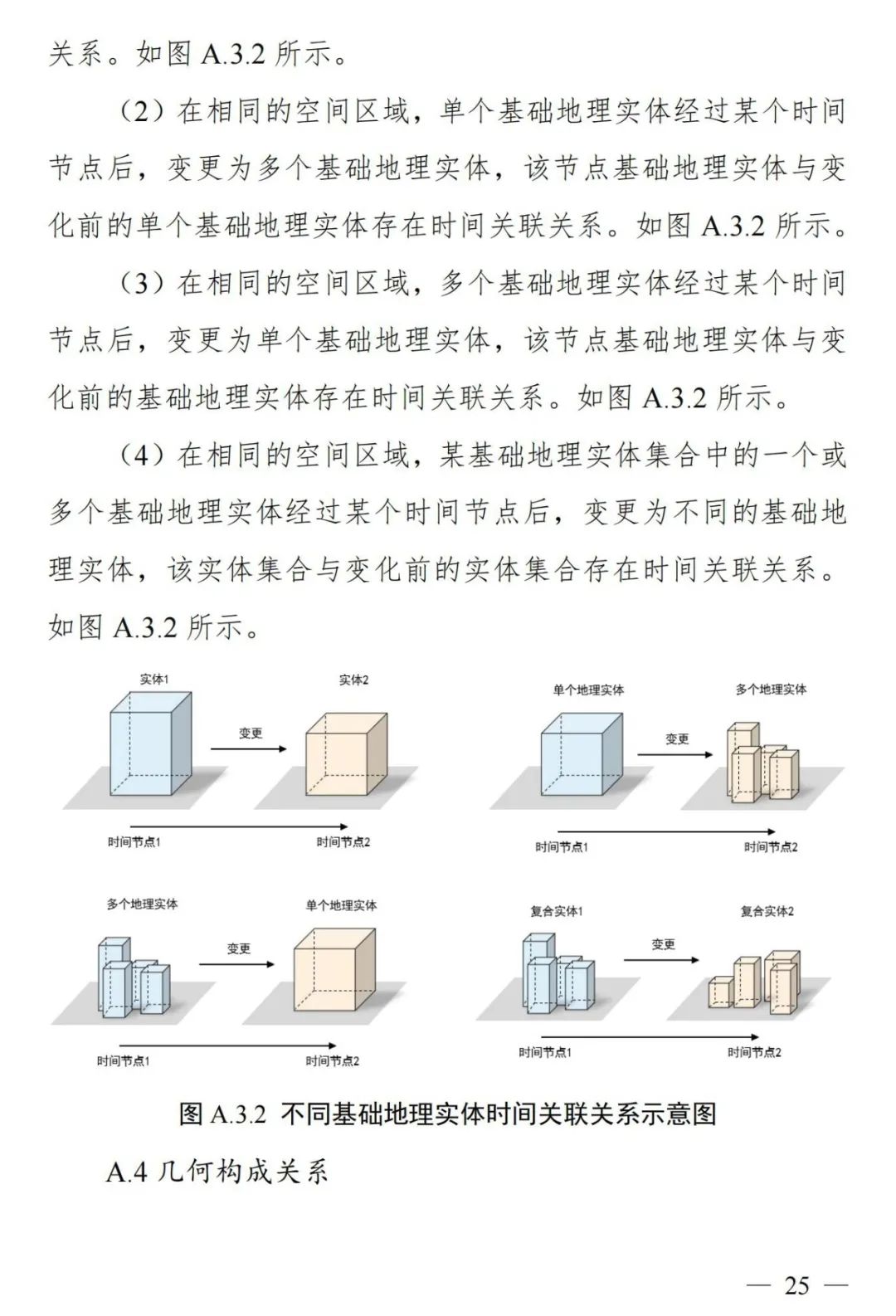 实景三维中国︱基础地理实体语义化基本规定