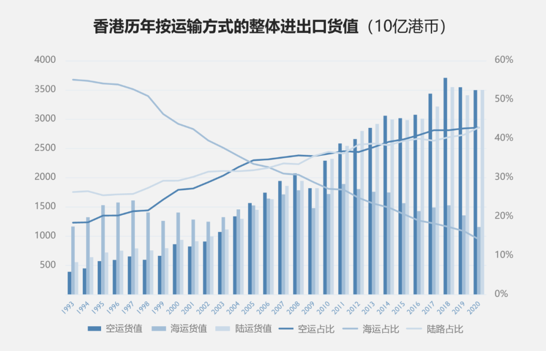 超越前海：从“深港”到湾区国际开放枢纽