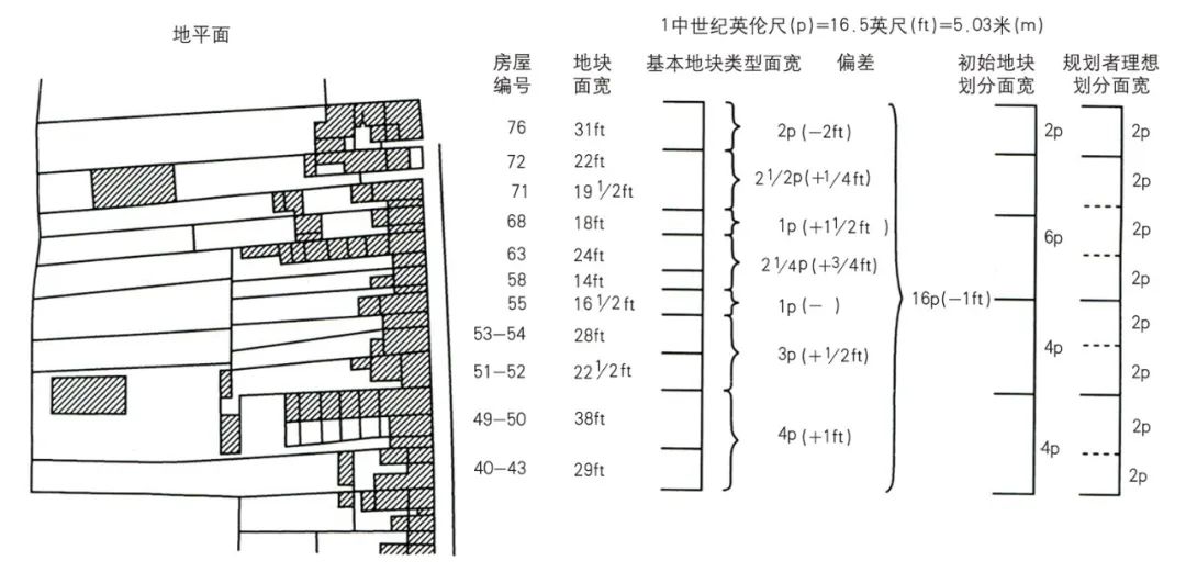 【文章导读】产权地块视角下的西方城市形态研究与启示