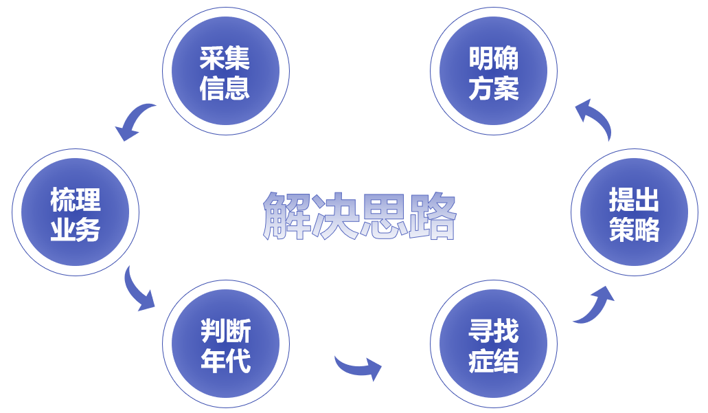 如何破解“三旧”改造中的土地权属难题
