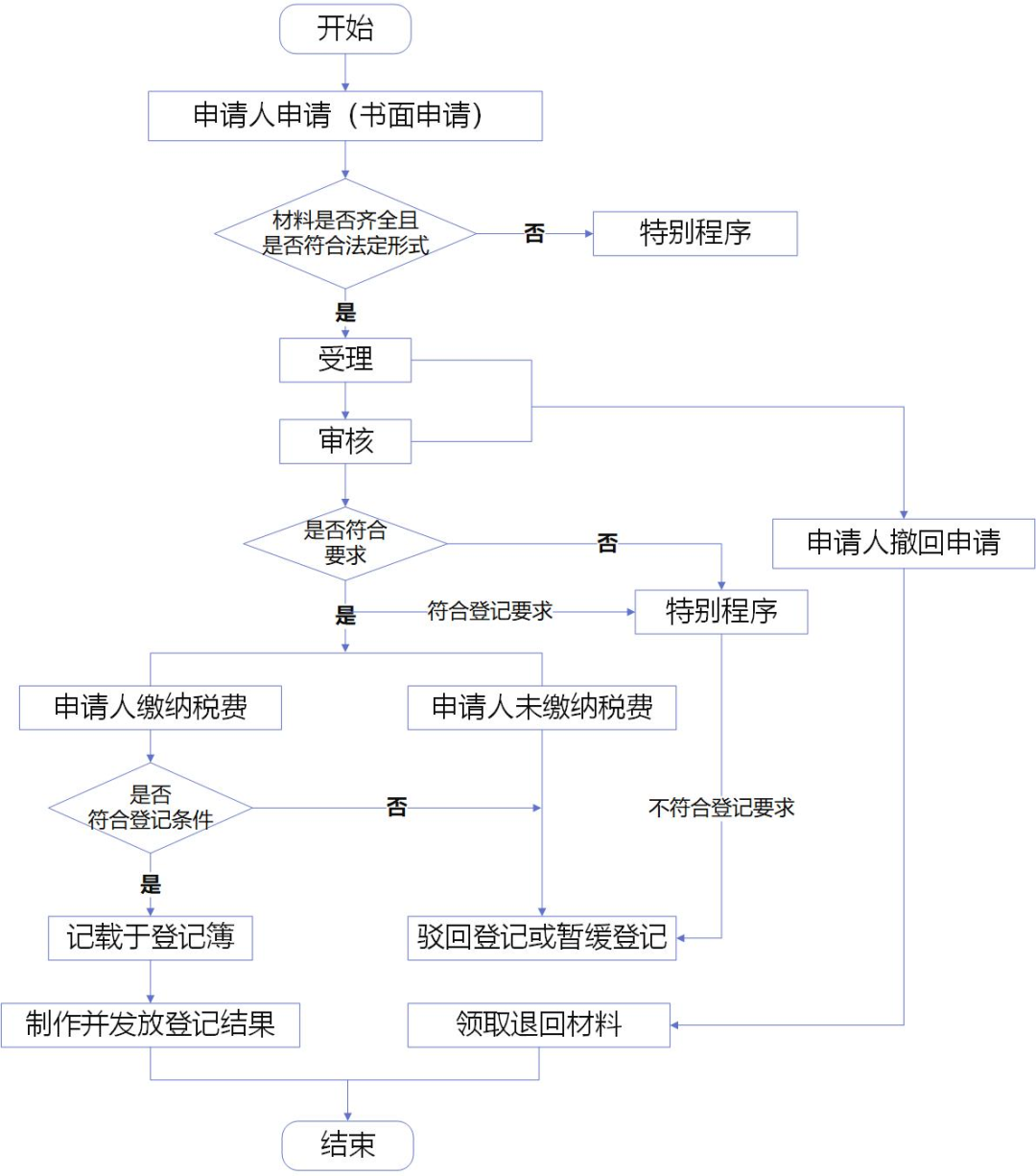 如何破解“三旧”改造中的土地权属难题