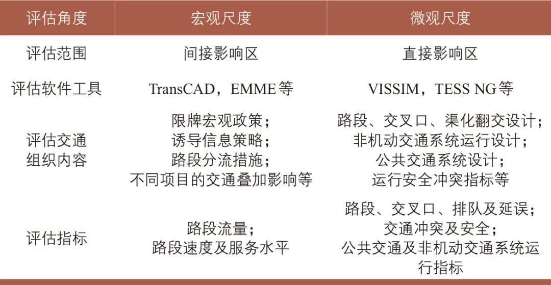 朱浩│工程项目施工期精细化交通组织:以上海市为例 朱浩│工程项目施工期精细化交通组织:以上海市为例