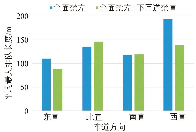 朱浩│工程项目施工期精细化交通组织:以上海市为例 朱浩│工程项目施工期精细化交通组织:以上海市为例